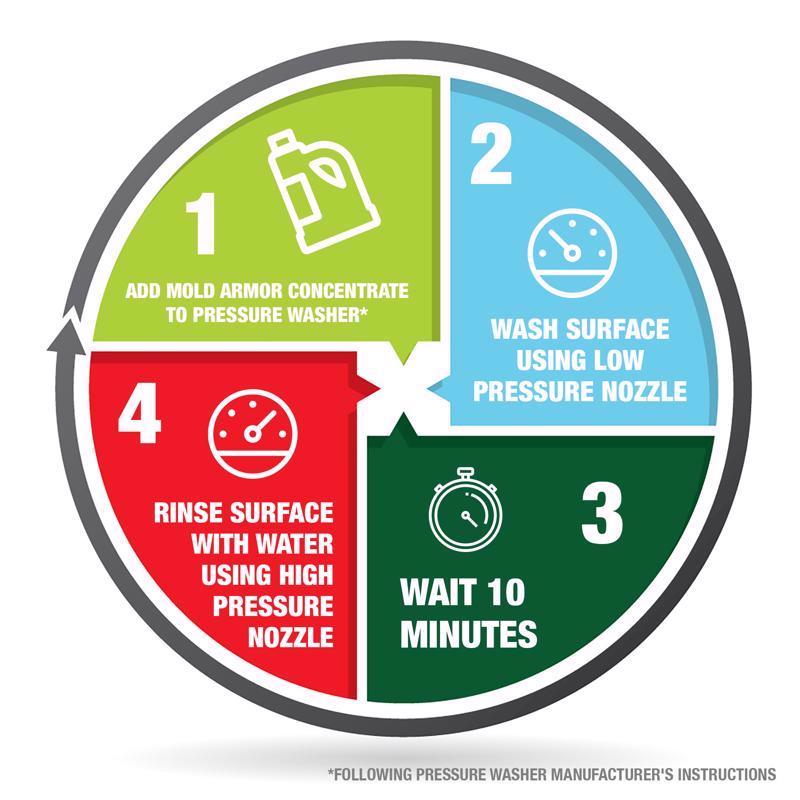 Mold Armor E-Z Pressure Washer Cleaner 1 gal Liquid