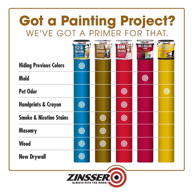 Zinsser Cover Stain White Primer 1 qt