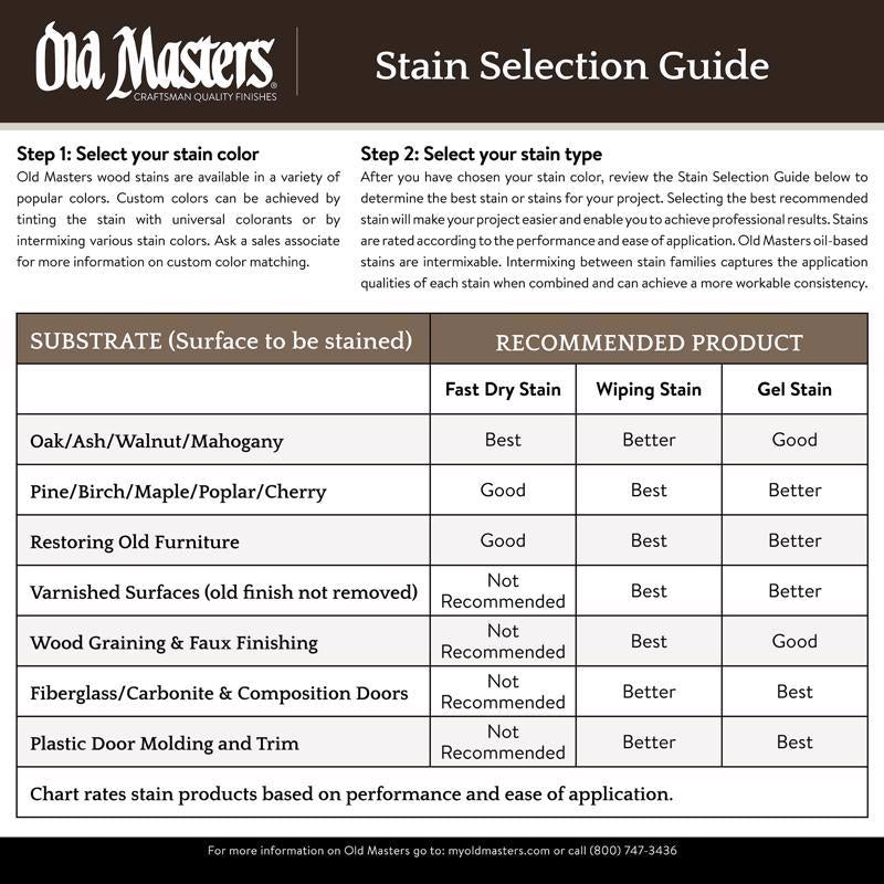Old Masters Professional Semi-Transparent Satin Golden Oak Oil-Based Alkyd Fast Dry Wood Stain 1 qt