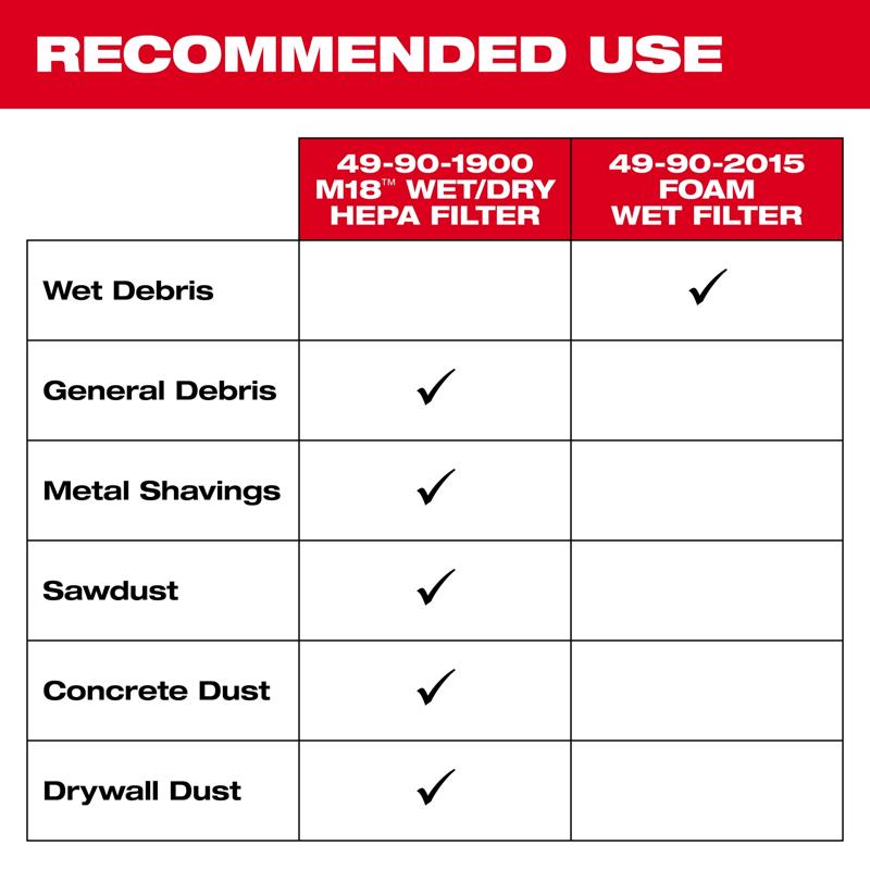 Milwaukee 2.7 in. D Shop Cartridge Wet/Dry HEPA Filter