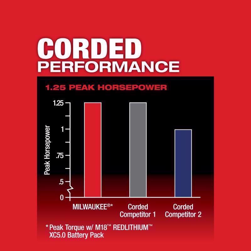 Milwaukee M18 FUEL 1.25 HP Cordless Compact Router Tool Only