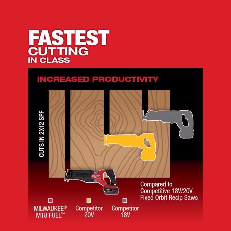 Milwaukee M18 FUEL Cordless Brushless Reciprocating Saw Tool Only