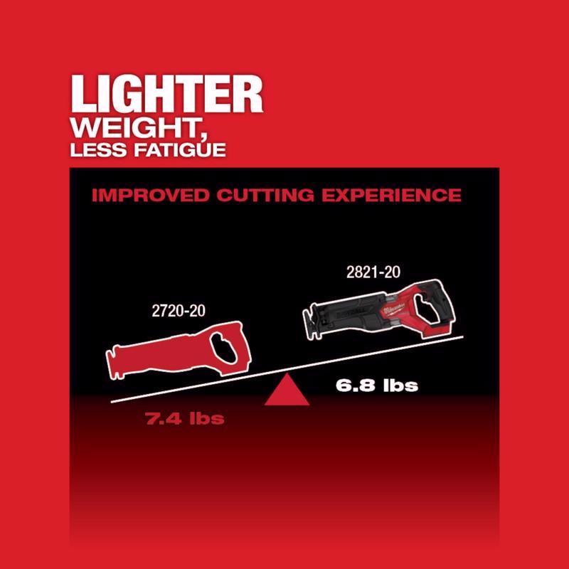 Milwaukee M18 FUEL Cordless Brushless Reciprocating Saw Tool Only