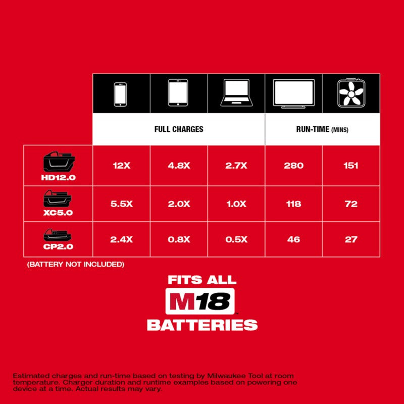 Milwaukee M18 TOP-OFF Lithium-Ion 175W Power Supply