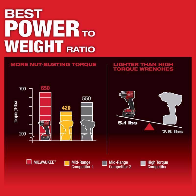 Milwaukee M18 FUEL 1/2 in. Cordless Brushless Impact Wrench Tool Only