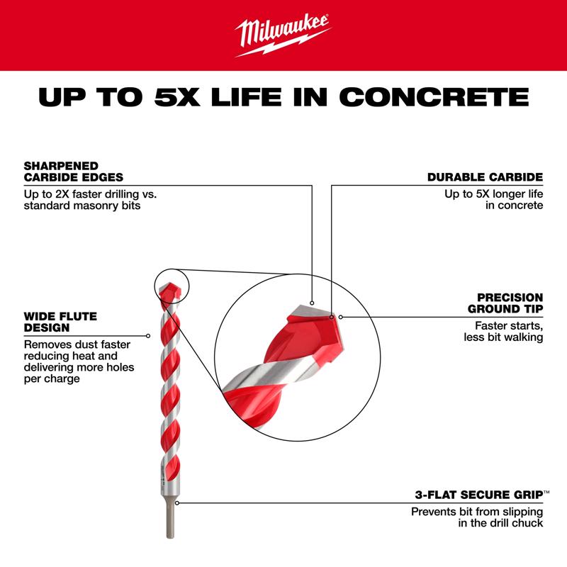 Milwaukee Shockwave 7/8 in. X 12 in. L Carbide Hammer Drill Bit 3-Flat Shank