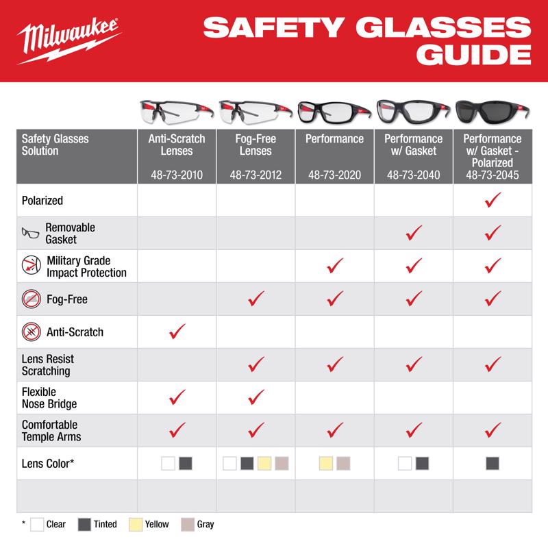 Milwaukee Anti-Fog Impact-Resistant Safety Glasses Gray Lens Black/Red Frame
