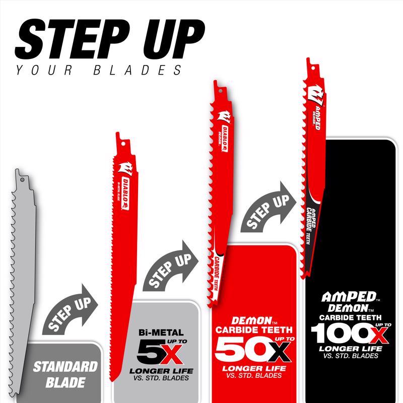 Diablo 3-1/4 in. Bi-Metal HVAC/Ductwork Reciprocating Saw Blade 32 TPI 5 pk