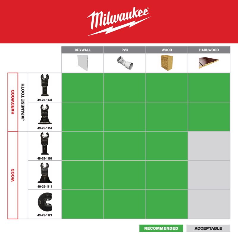 Milwaukee Universal Fit Open-Lok 2.61 in. L X 3-1/2 in. W High Carbon Steel Segment Blade Wood
