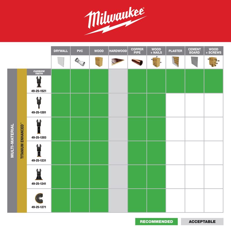 Milwaukee Universal Fit Open-Lok 1-3/8 in. W Bi-Metal Multi-Tool Oscillating Blade Multi-Material 1