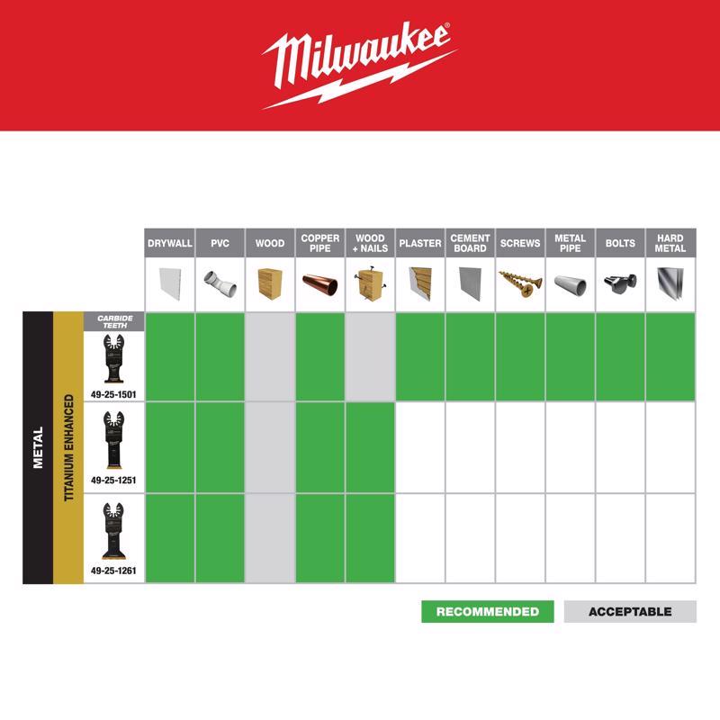 Milwaukee Universal Fit Open-Lok 1-3/8 in. W Carbide Metal Blade Extreme Metal
