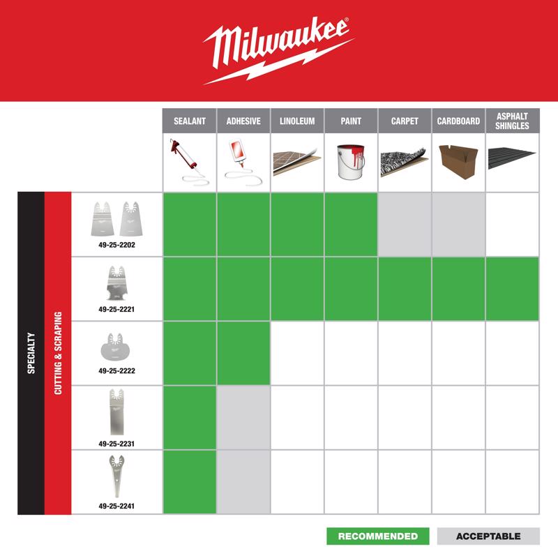 Milwaukee Open-Lok 4.17 in. L Stainless Steel Tapered Sealant Cutter 5 pk