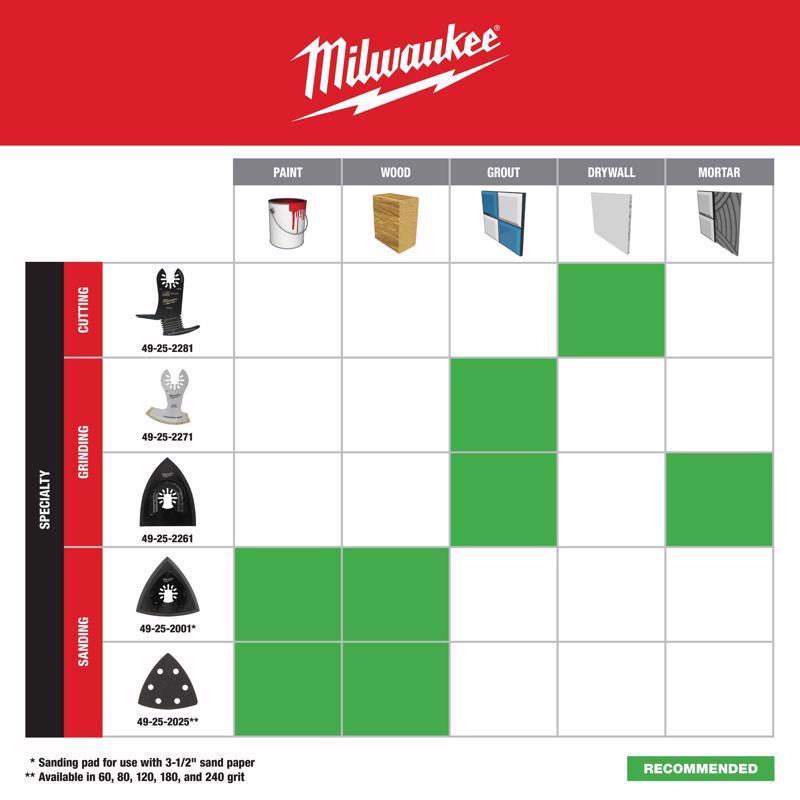 Milwaukee Open-Lok Drywall Blade