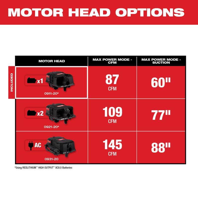 Milwaukee M18 Fuel Shop Wet/Dry Vacuum Motor Head