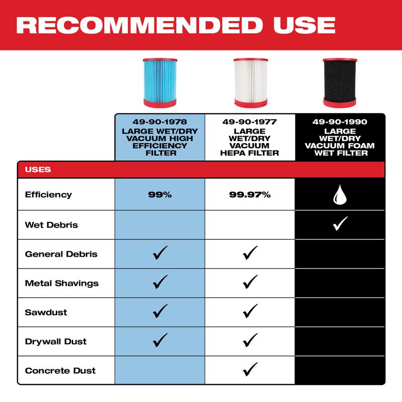 Milwaukee Wet/Dry Shop Vac HEPA Filter