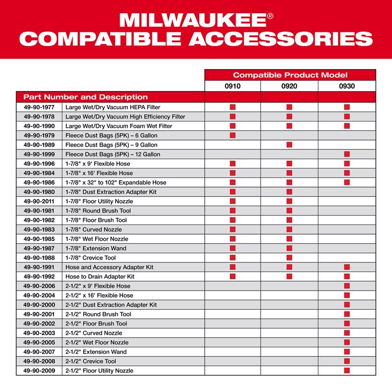 Milwaukee Shop Wet/Dry Vac Filter