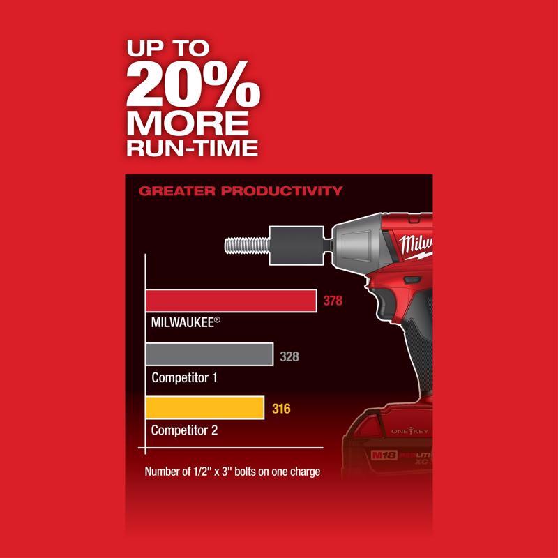 Milwaukee M18 FUEL 3/8 in. Cordless Brushless Impact Wrench Tool Only