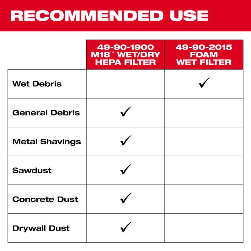 Milwaukee Shop Wet/Dry Vac Filter