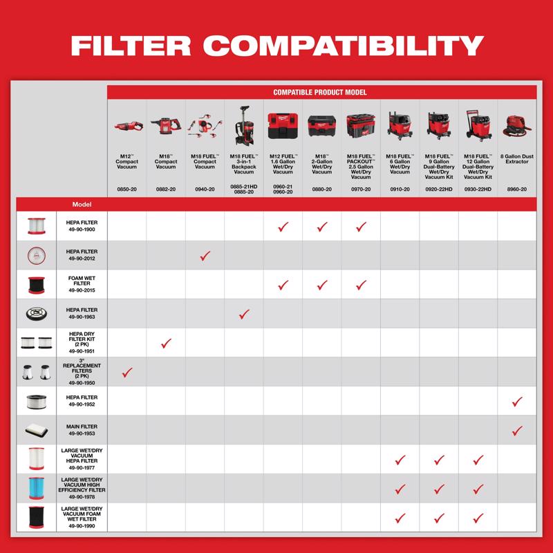 Milwaukee Shop Wet/Dry Vac Filter