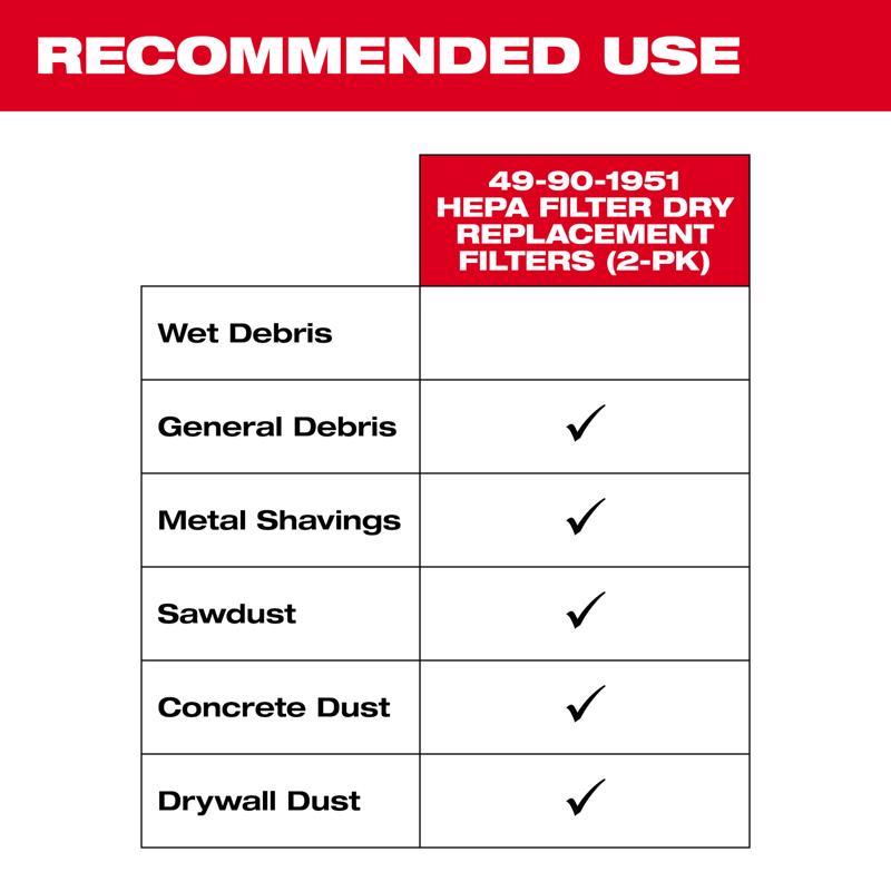Milwaukee M18 3.75 in. L X 3.75 in. W HEPA Filter 2 pc