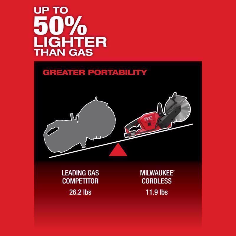 Milwaukee M18 FUEL 9 in. Cordless Brushless Cut-Off Saw Kit (Battery & Charger)