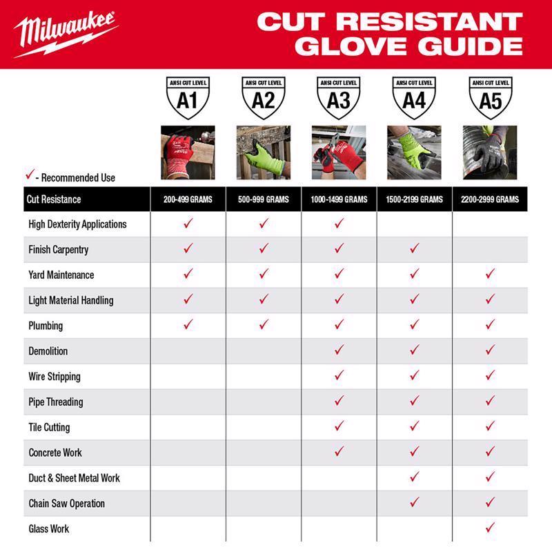 Milwaukee Cut-Resistant Arm Sleeve Red
