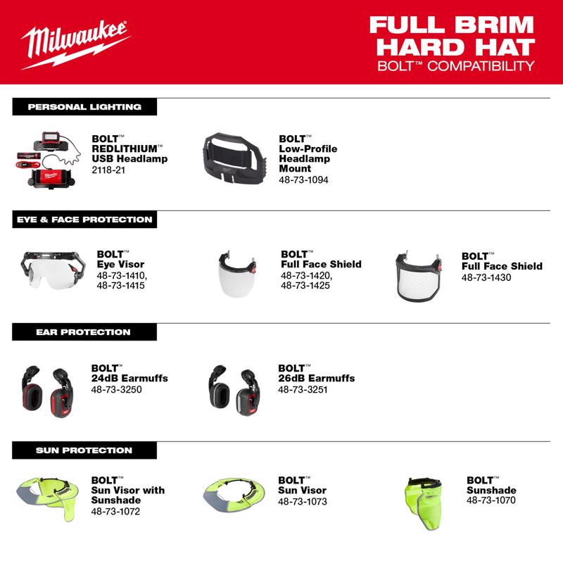 Milwaukee Bolt Ratchet Type II Class E Non-Vented Safety Helmet White