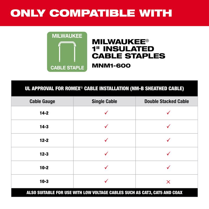 Milwaukee M12 Cable Stapler