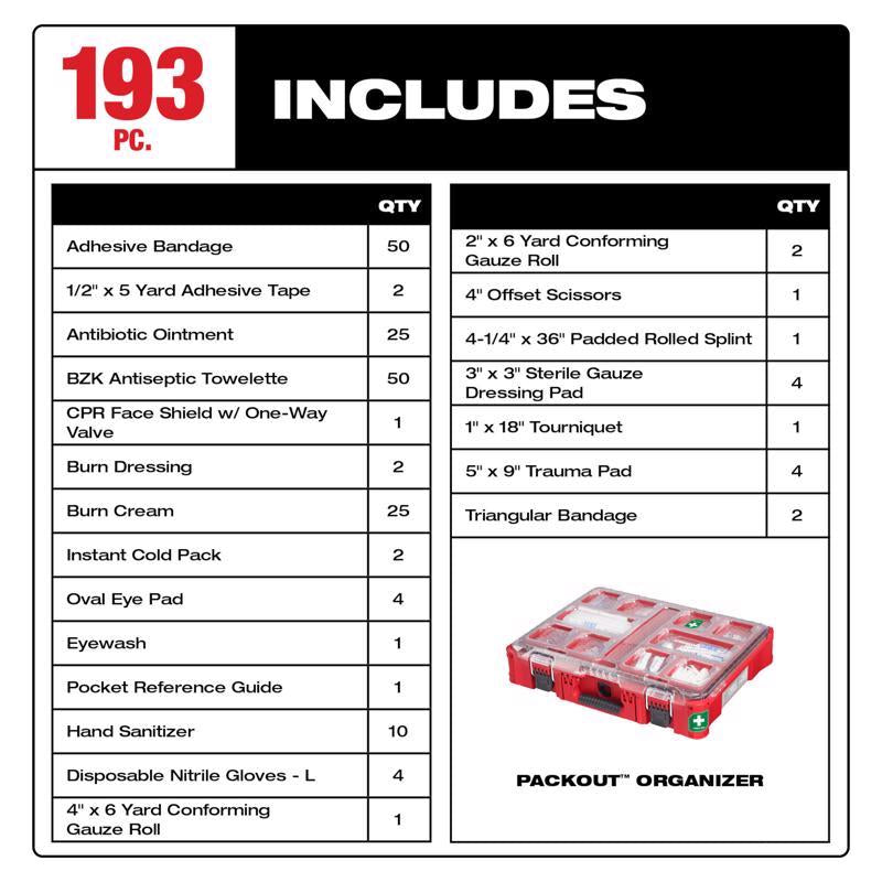 Milwaukee Packout 193 pc First Aid Kit