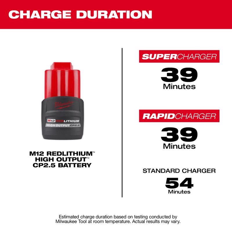 Milwaukee M12 RedLithium CP 2.5 Ah Lithium-Ion High Output High Capacity Battery Pack