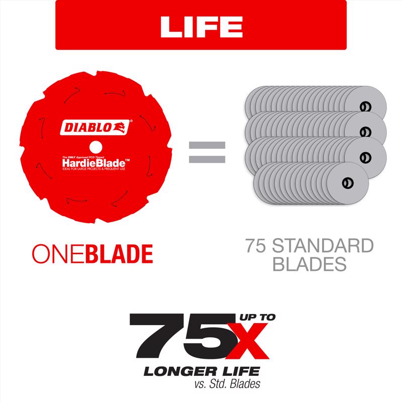 Diablo HardieBlade 7-1/4 in. D X 5/8 in. PCD Circular Saw Blade 4 teeth