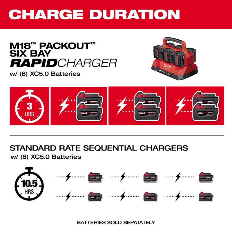 Milwaukee M18 PACKOUT 18 V 6-Port Battery Rapid Charger