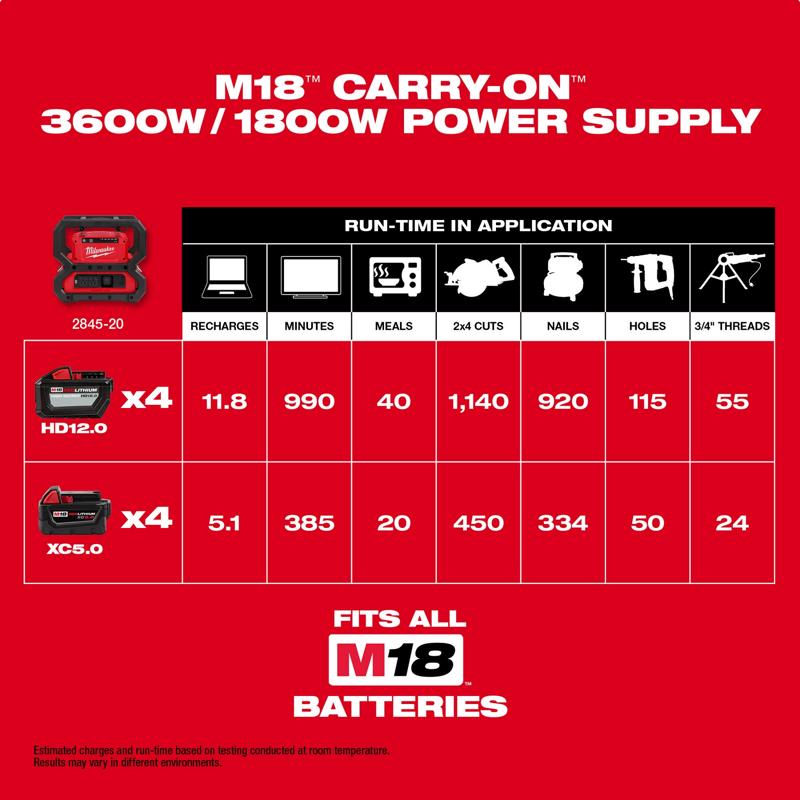 Milwaukee M18 Carry-On Lithium-Ion Power Supply