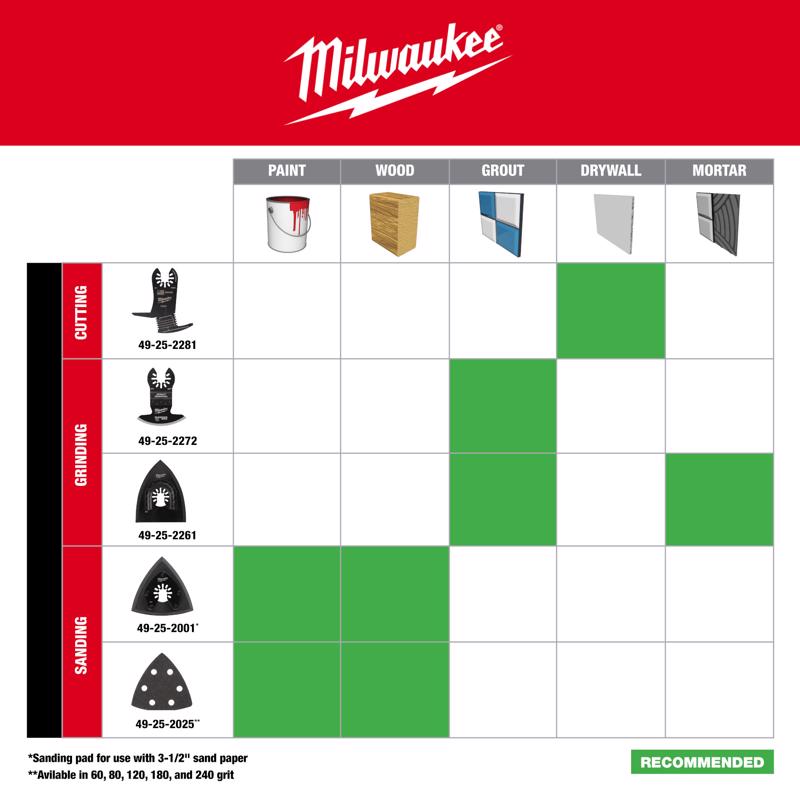 Milwaukee 3.88 in. L X 0.5 in. W Diamond Grit Open-Lok Contoured Boot Grout Removal Blade