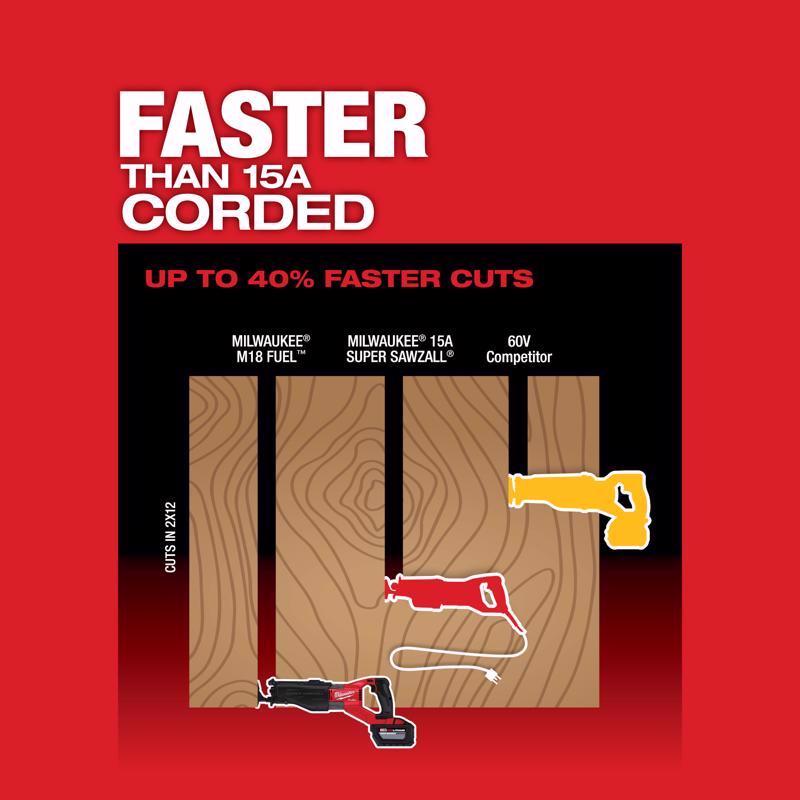 Milwaukee M18 FUEL Super Sawzall Cordless Brushless Reciprocating Saw Tool Only