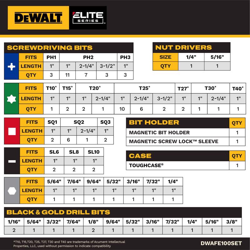 DeWalt ELITE SERIES Impact Ready Drill and Driver Bit Set 100 pc