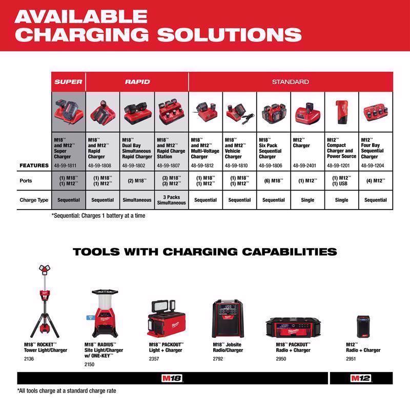 Milwaukee M18 RedLithium XC 6 Ah Lithium-Ion High Output Battery Pack 2 pc
