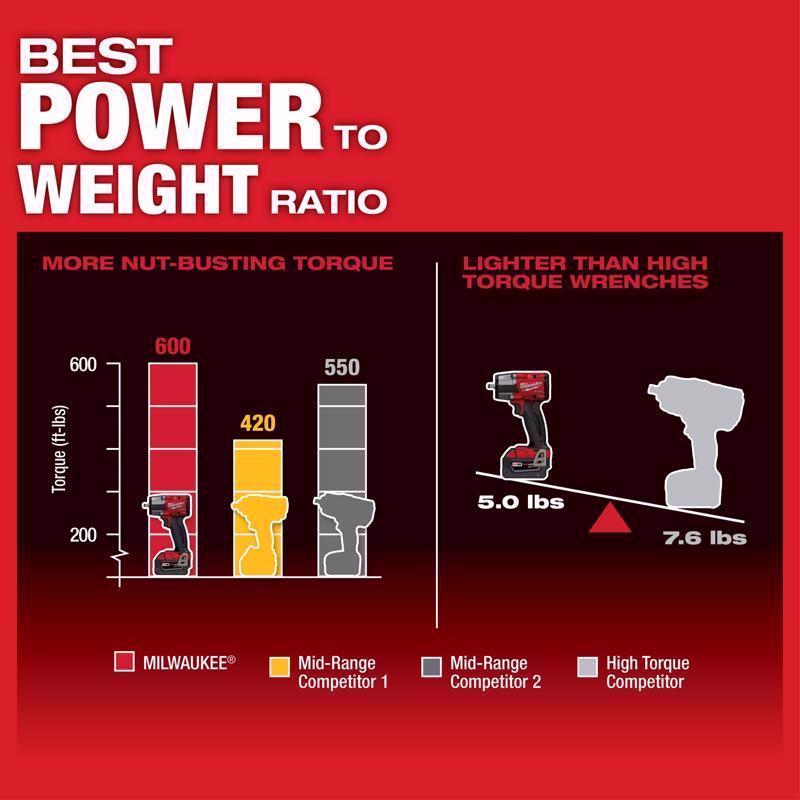 Milwaukee M18 FUEL 3/8 in. Cordless Brushless Impact Wrench Tool Only