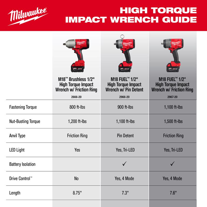 Milwaukee M18 FUEL 1/2 in. Cordless Brushless High Torque Impact Wrench Kit (Battery & Charger)