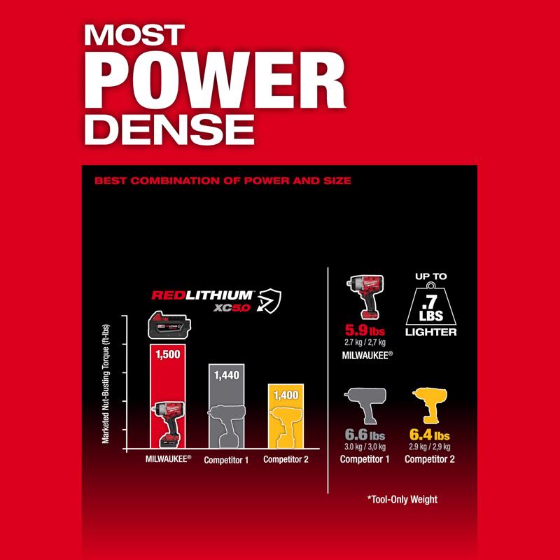 Milwaukee M18 FUEL 1/2 in. Cordless Brushless High Torque Impact Wrench Kit (Battery & Charger)