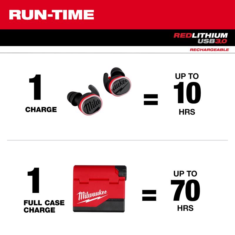 Milwaukee Redlithium Bluetooth Ear Plugs/Ear Phones With Mic Black/Red