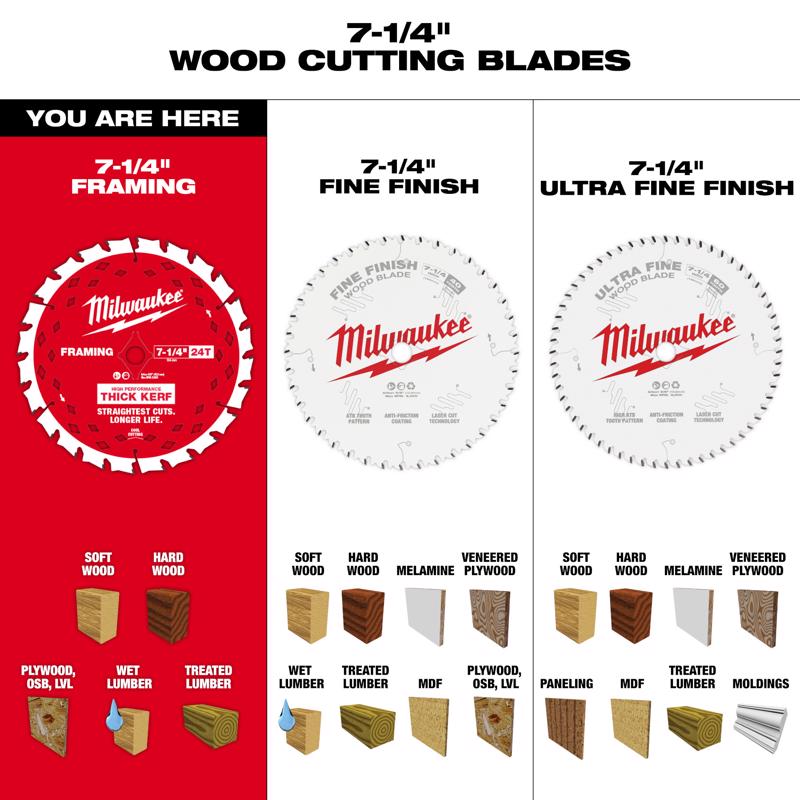 Milwaukee 7-1/4 in. D X 5/8 in. Carbide Circular Saw Blade 24 teeth