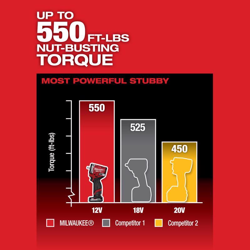 Milwaukee M12 FUEL M12 3/8 in. Cordless Brushless High Torque Impact Wrench Tool Only