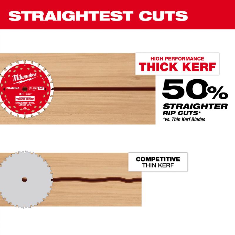 Milwaukee 7-1/4 in. D X 5/8 in. Carbide Circular Saw Blade Set 24 teeth