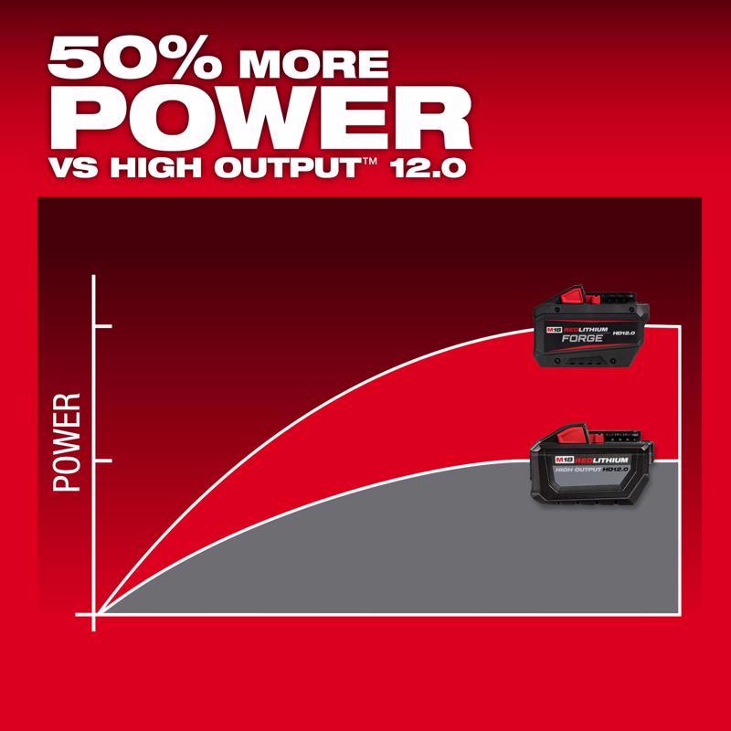 Milwaukee M18 Forge 48-11-1813 12 Ah Lithium-Ion Redlithium HD Battery