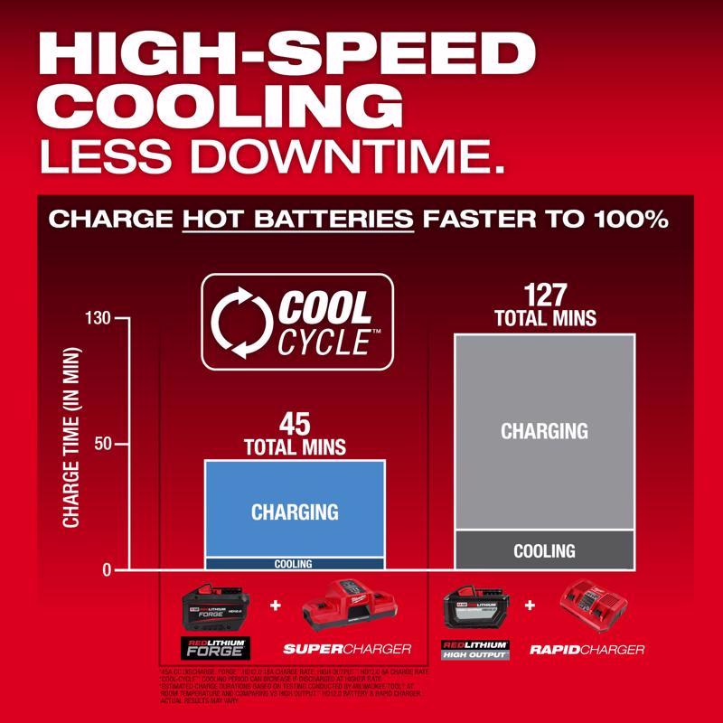 Milwaukee M18 Forge 48-11-1813 12 Ah Lithium-Ion Redlithium HD Battery