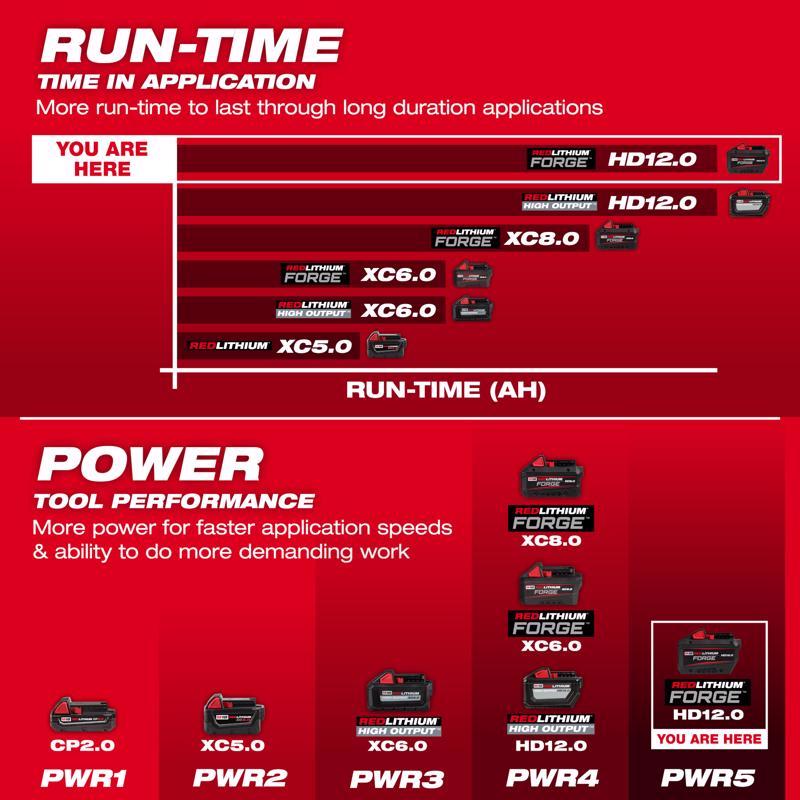 Milwaukee M18 Forge 48-11-1813 12 Ah Lithium-Ion Redlithium HD Battery
