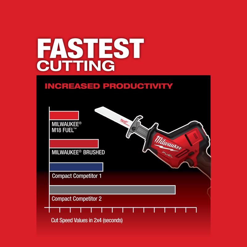 Milwaukee M18 FUEL Cordless Brushless Reciprocating Saw Kit (Battery & Charger)