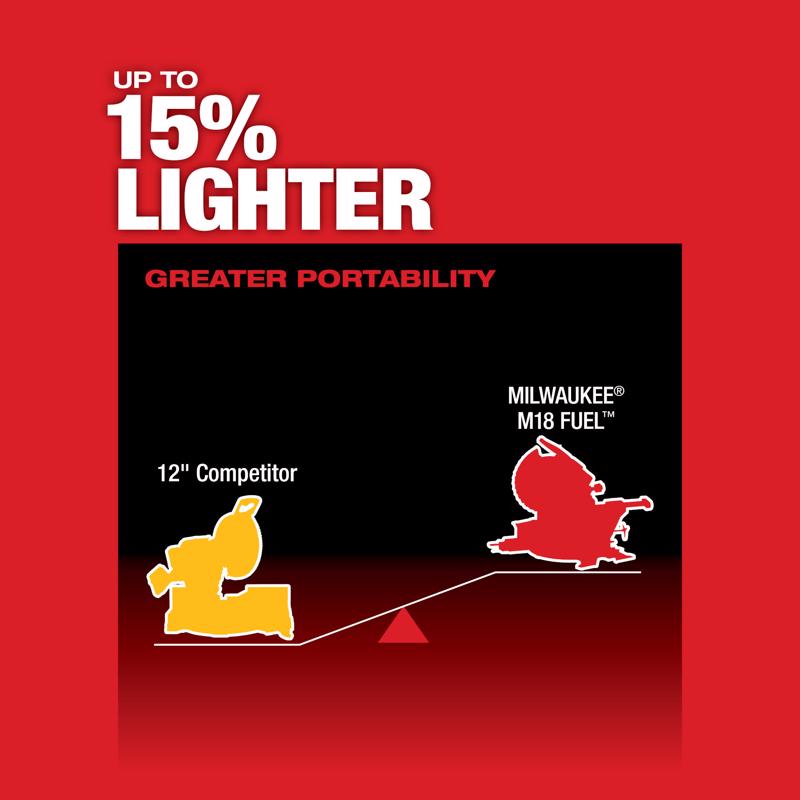 Milwaukee M18 Fuel 12 in. Cordless Brushless Dual-Bevel Compound Miter Saw Kit (Battery & Charger)
