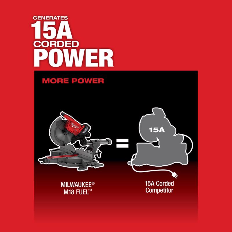 Milwaukee 18V M18 FUEL 7-1/4 in. Cordless Brushless Compound Miter Saw Kit (Battery & Charger)